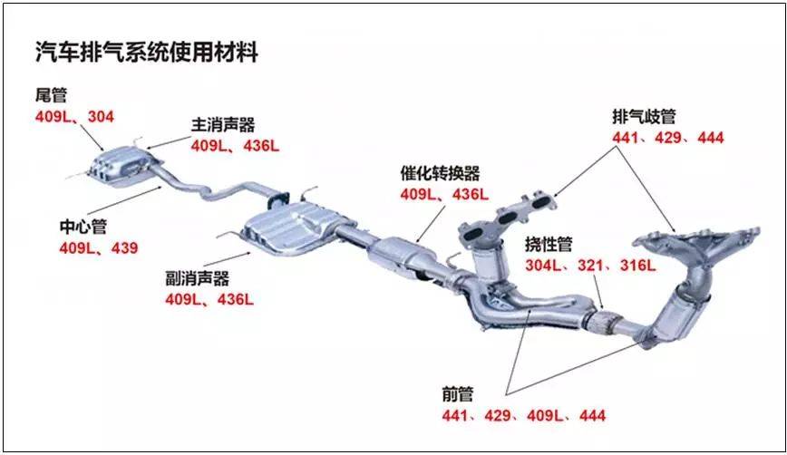 409耐热铁素体不锈钢管的性能解析