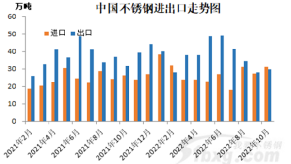 外媒：不锈钢进口减少可能导致短缺，看涨镍价