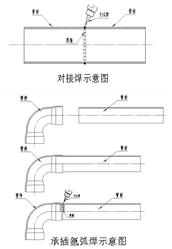 不锈钢管手工焊接