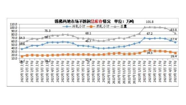 2023年1-5月钢铁及经济数据统计