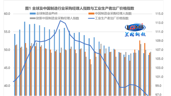 信贷“低迷” 对钢材需求有什么影响