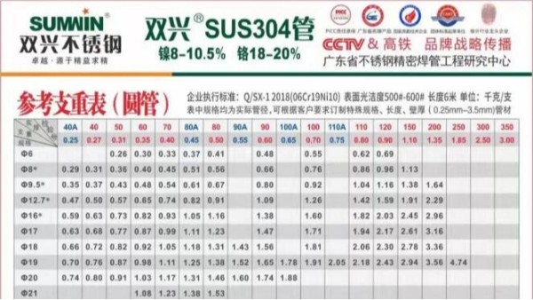 304不锈钢管重量计算方式